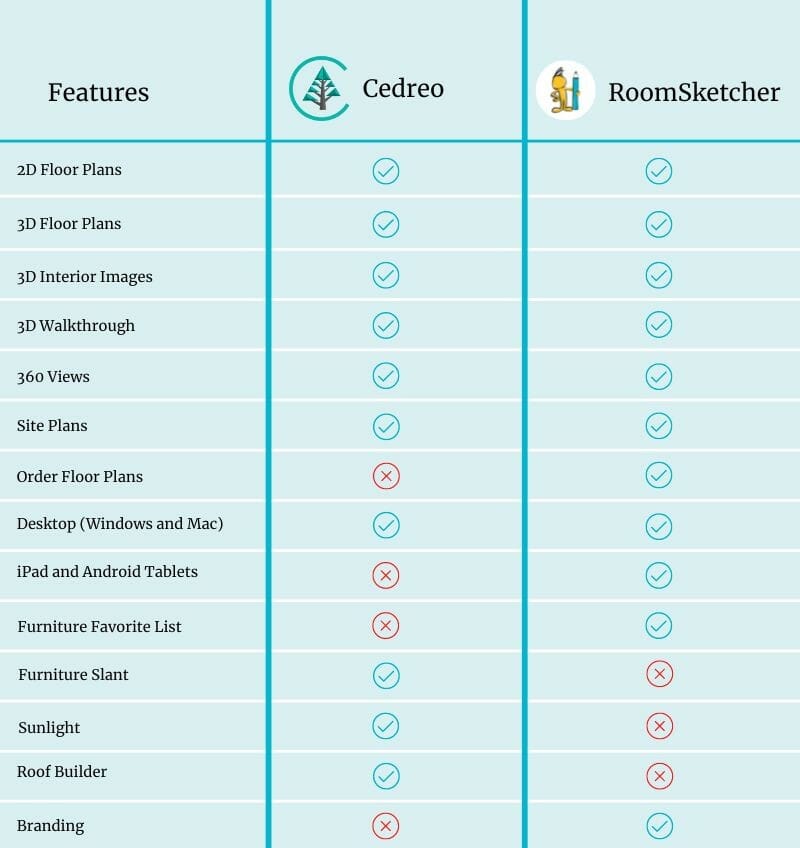 Comparison chart