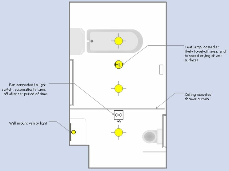 ConceptDraw bathroom design software