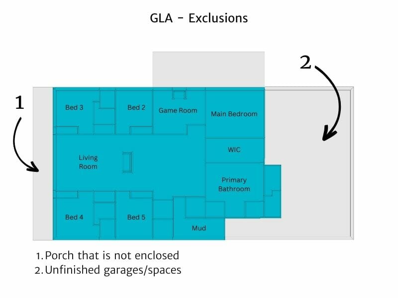GLA exclusions
