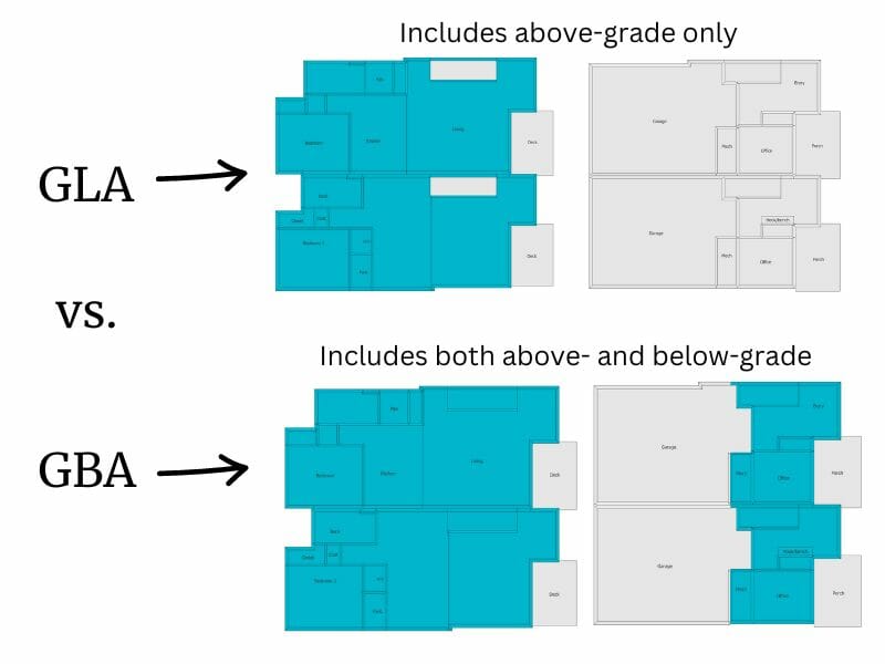 Gross living area versus gross building area