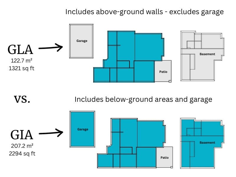Geoss living area versus gross internal area