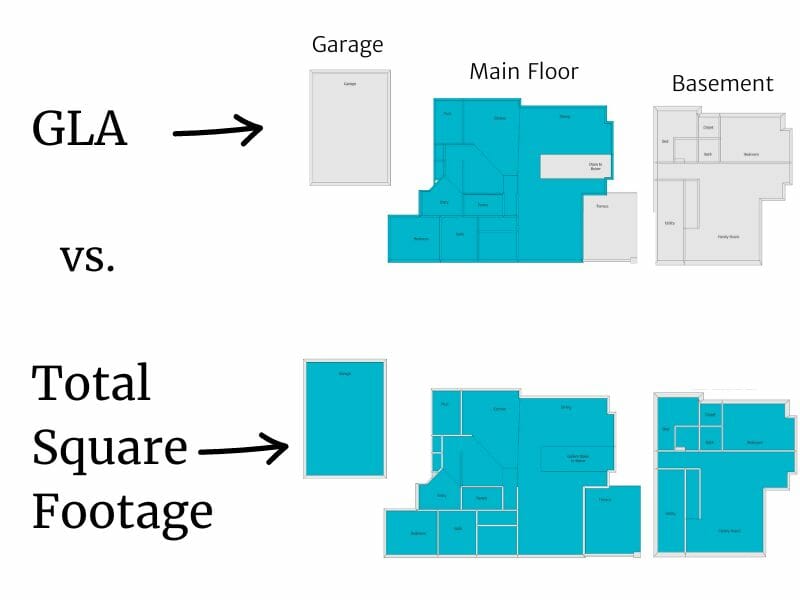Gross living area versus total square footage
