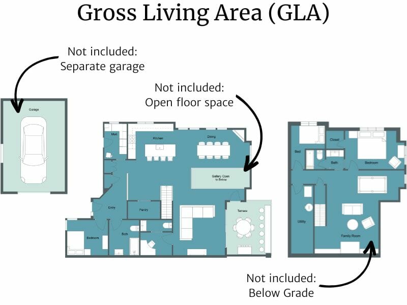 Gross Living Area GLA