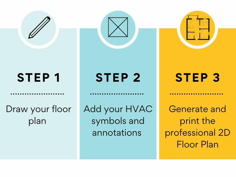 Easy HVAC plan creator drawing steps