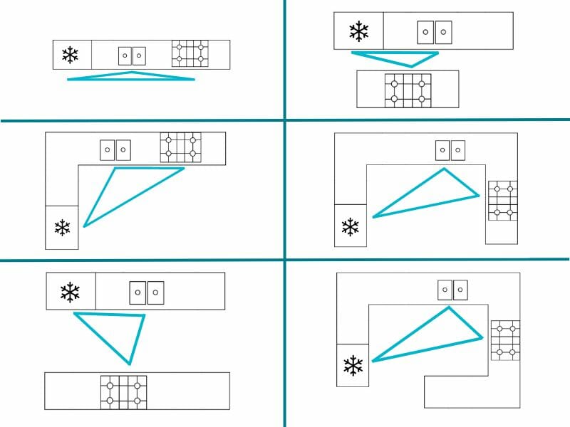 Kitchen work triangle examples