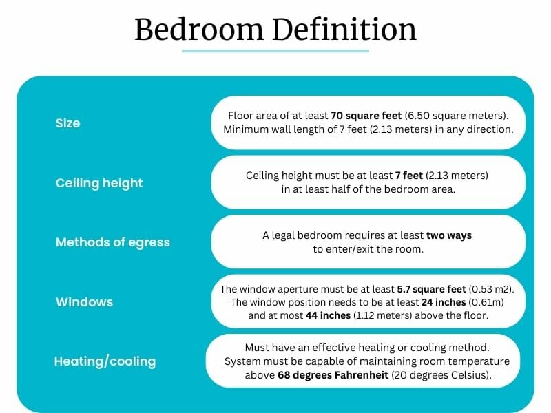 Legal bedroom definition