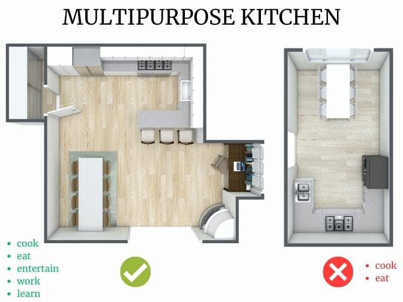 Multipurpose kitchen