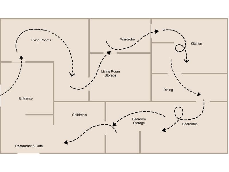 retail floor plan navigational flow