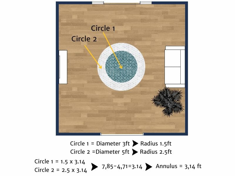 square footage annulus