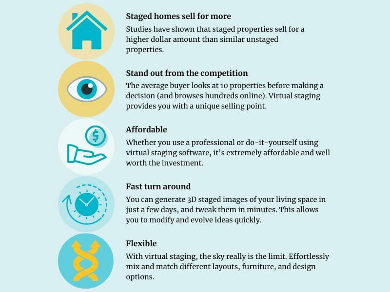 Benefits of virtual staging software