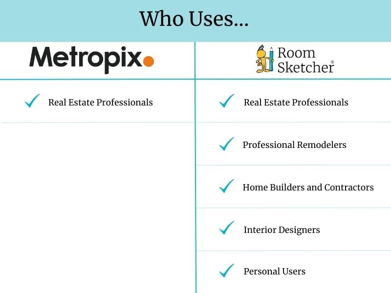 who uses metropix vs RoomSketcher