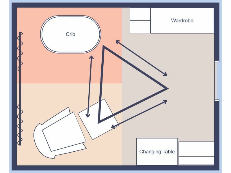 bedroom work triangle layout